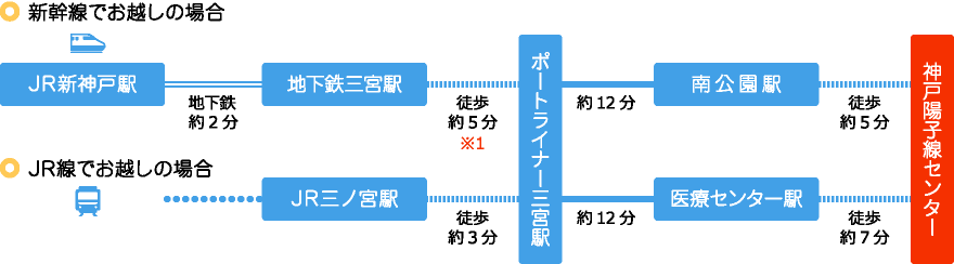 電車乗り継ぎ