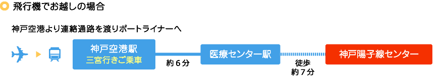 神戸空港からの乗り継ぎ