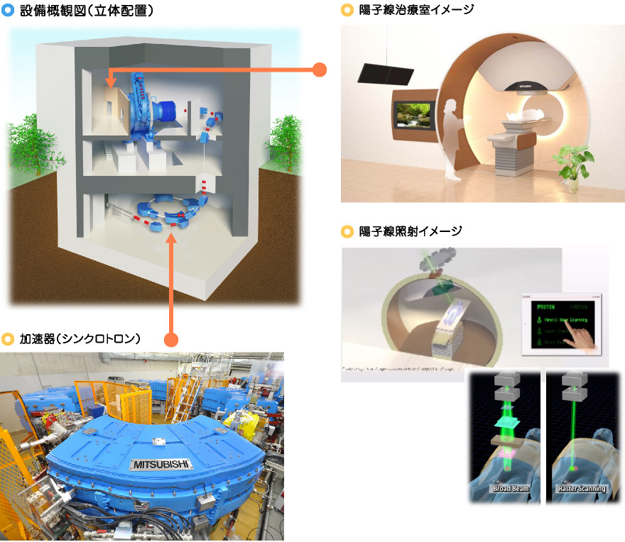 設備外観図