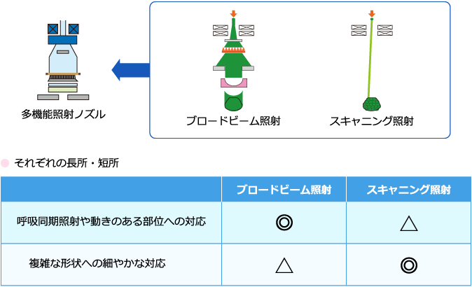 多機能照射ノズルイメージ図